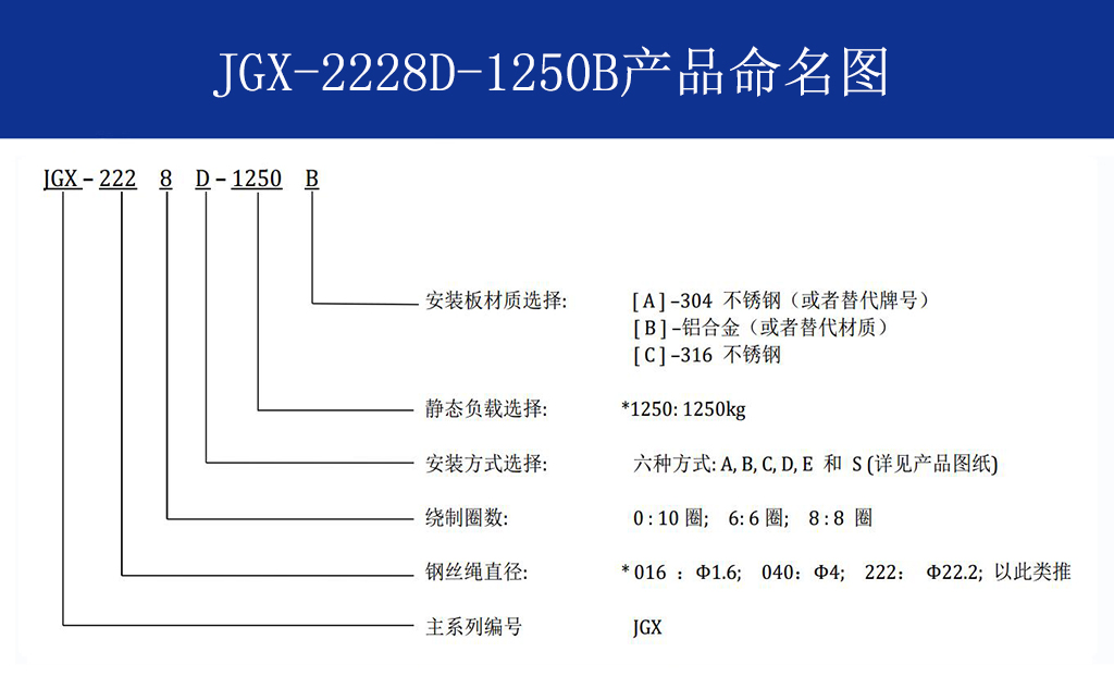 JGX-2228D-1250B鋼絲繩隔振器命名